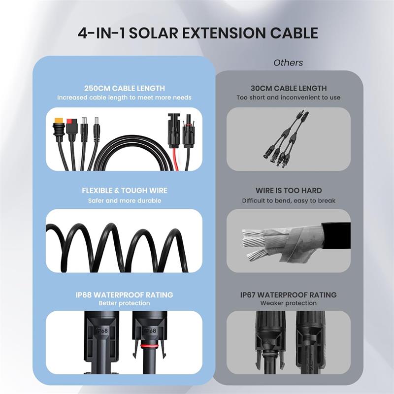 FLEXSOLAR 4 IN 1 CABLE GÜNEŞ ENERJİSİ İSTASYONU JENERATÖRÜ VE GÜNEŞ PANELİ İÇİN ANDERSON ADAPTÖR - Image 2